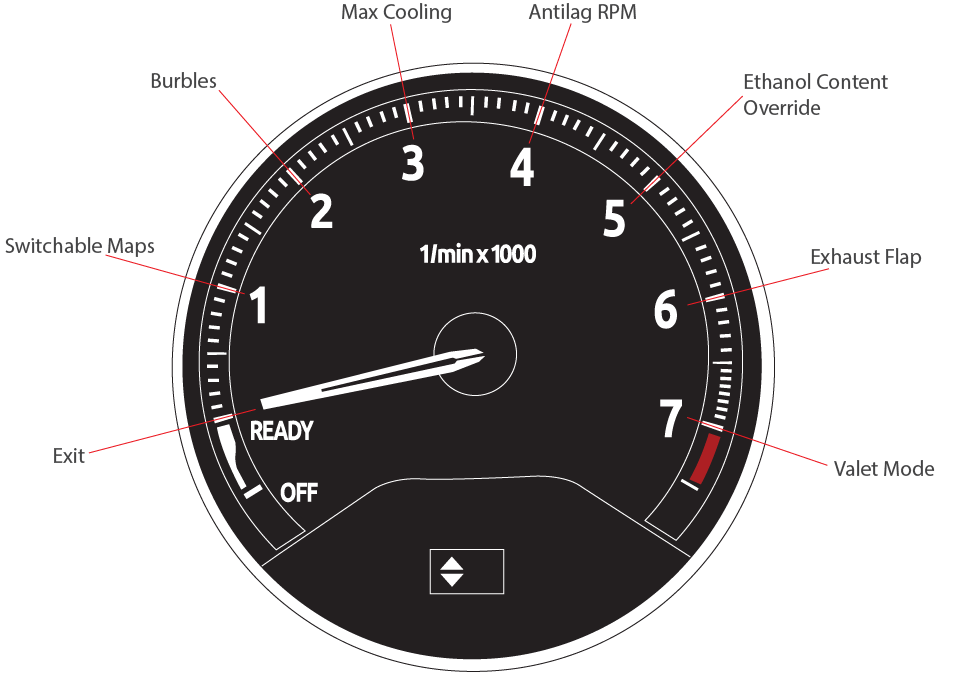 MG Flasher Custom Code Tachometer